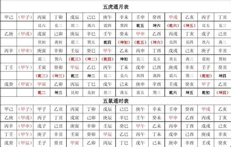 五鼠遁歌訣|五鼠遁歌诀、五虎遁歌诀详解